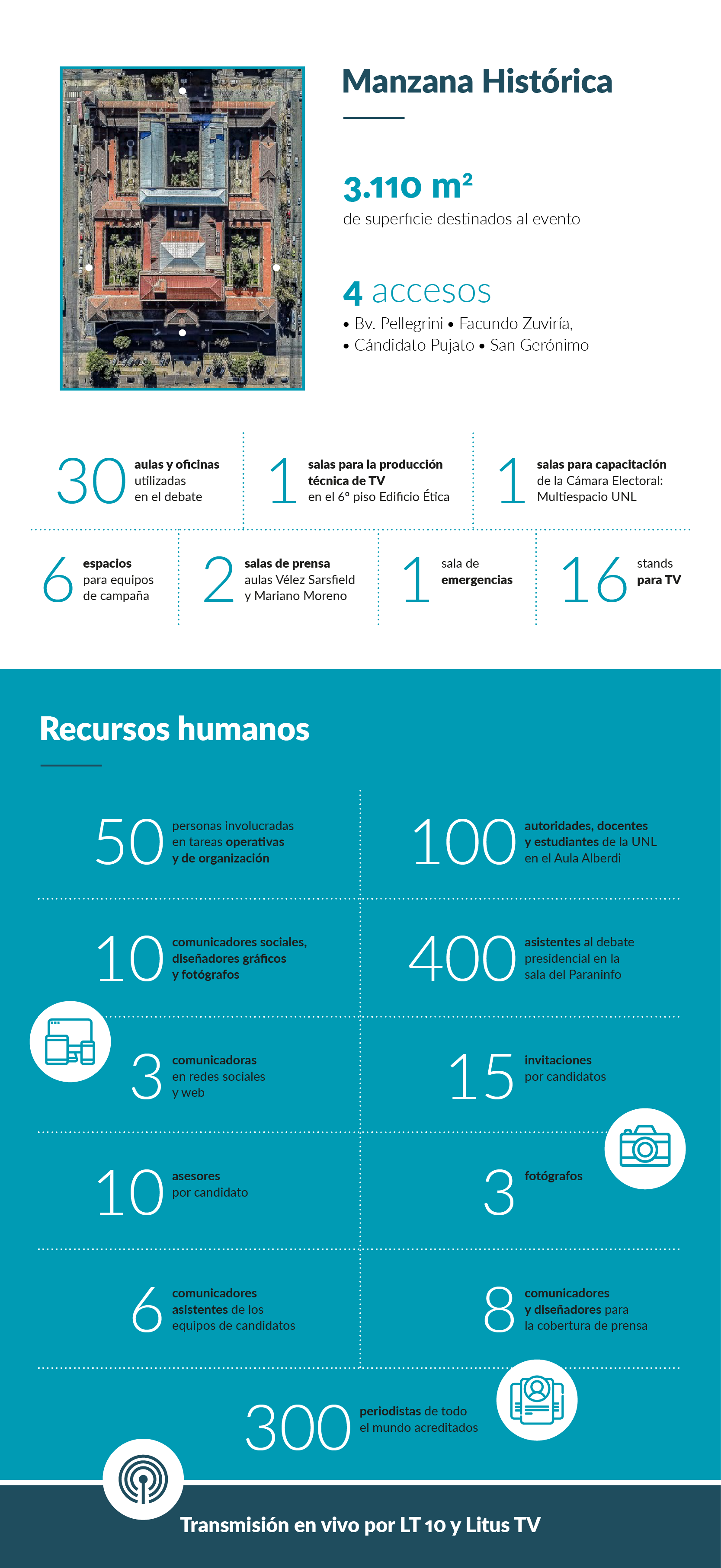 Mas De 3 110 M2 De La Unl Al Servicio Del Debate Presidencial