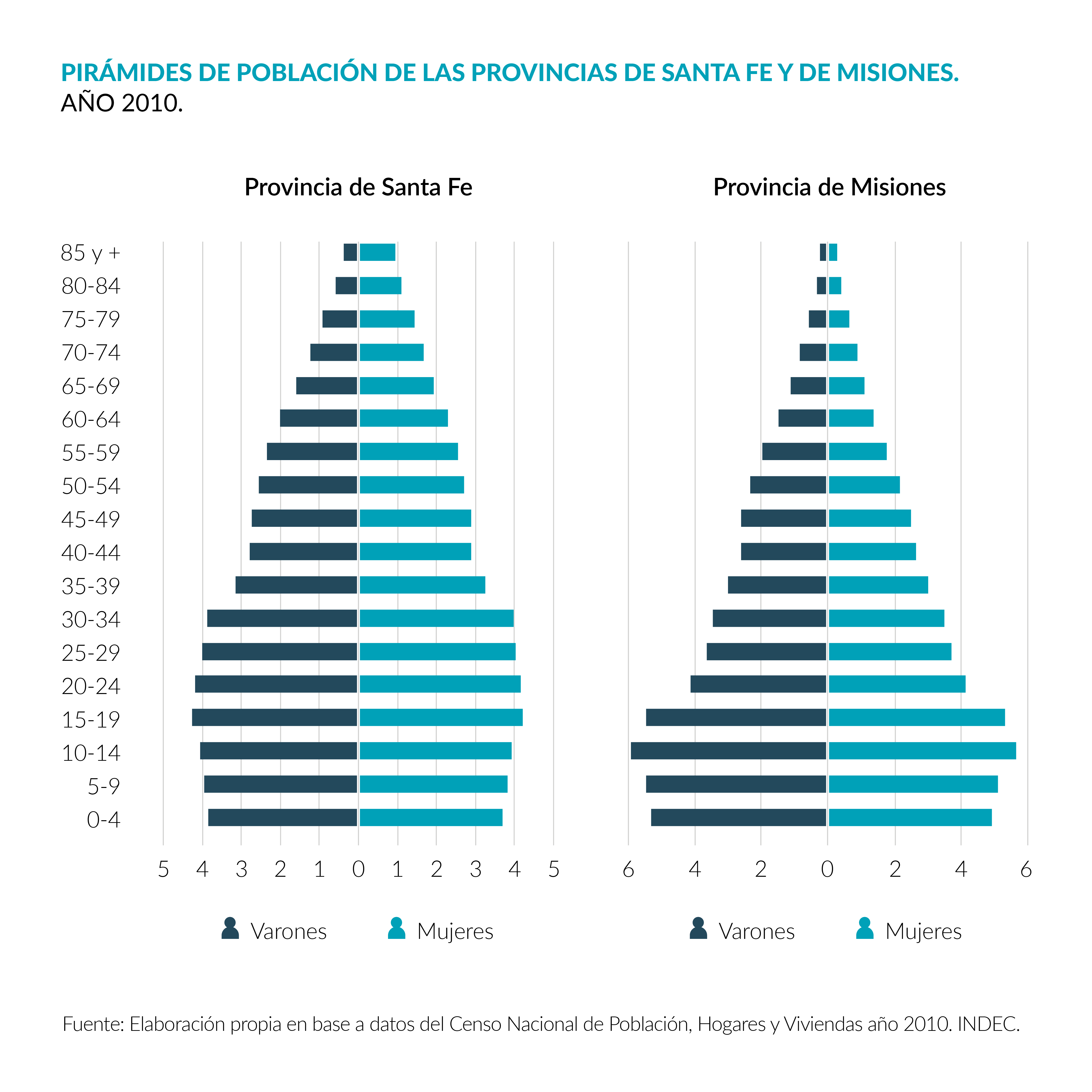 Facultad de Humanidades y Ciencias